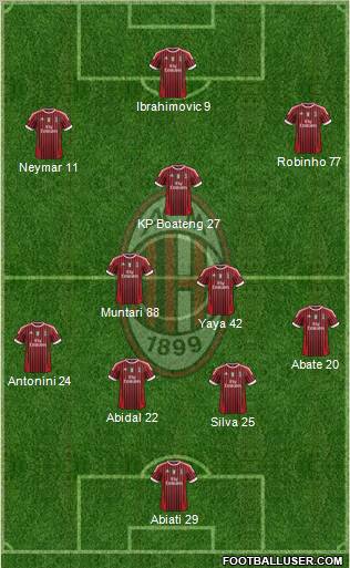 A.C. Milan Formation 2012