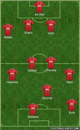 Manchester United Formation 2012