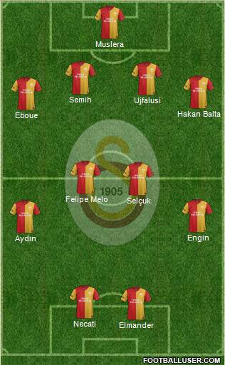 Galatasaray SK Formation 2012