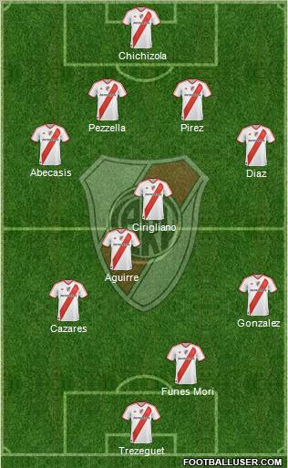 River Plate Formation 2012