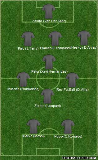 Champions League Team Formation 2012