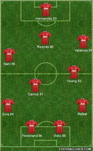 Manchester United Formation 2012