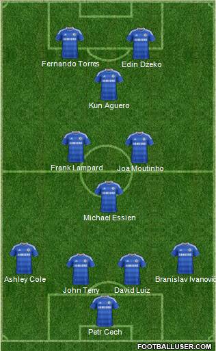 Chelsea Formation 2012