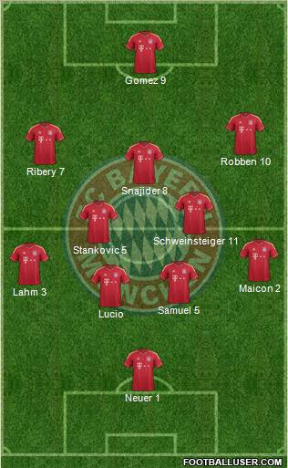 FC Bayern München Formation 2012