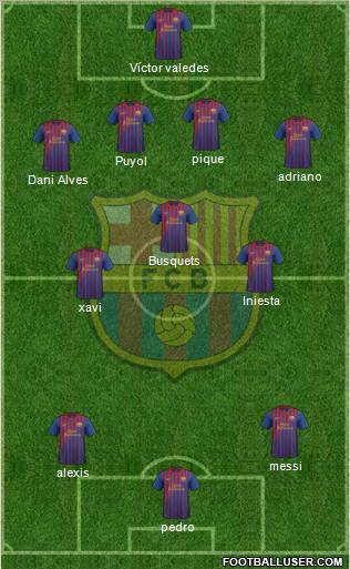F.C. Barcelona Formation 2012