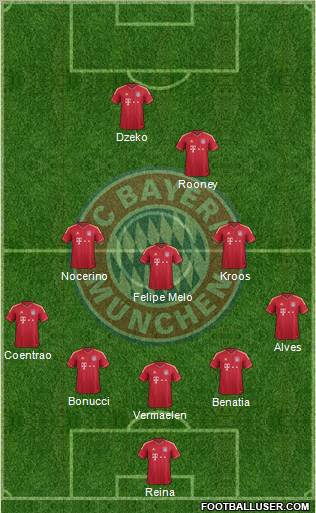 FC Bayern München Formation 2012