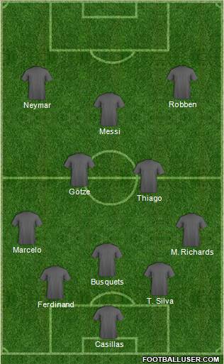 Dream Team Formation 2012