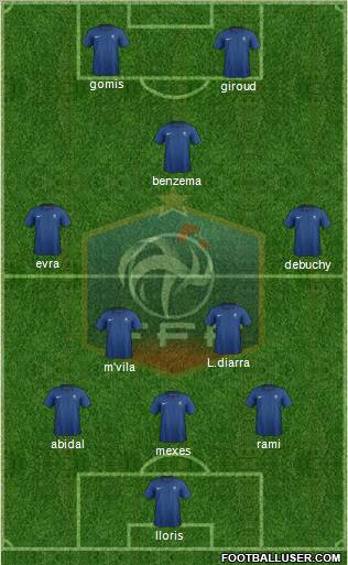 France Formation 2012