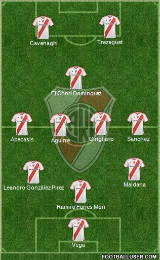 River Plate Formation 2012