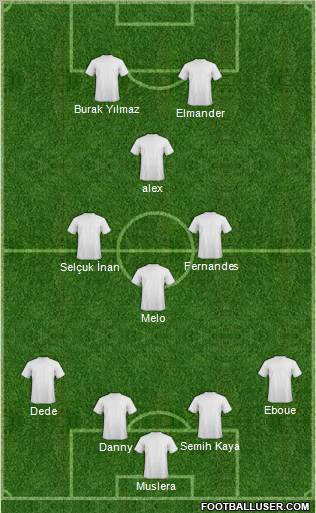 Dream Team Formation 2012