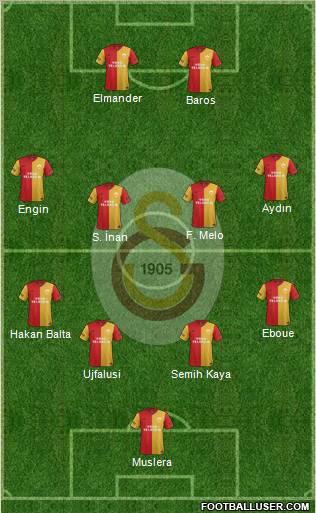 Galatasaray SK Formation 2012