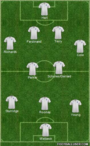 England Formation 2012