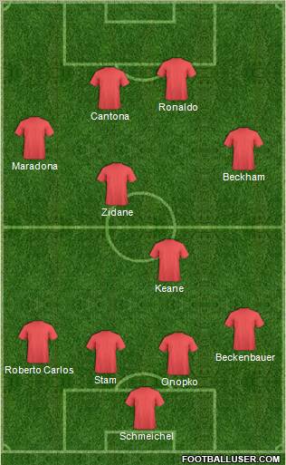 Dream Team Formation 2012