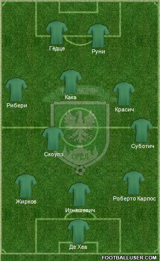 Rusichi Orel Formation 2012