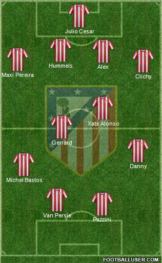 C. Atlético Madrid S.A.D. Formation 2012