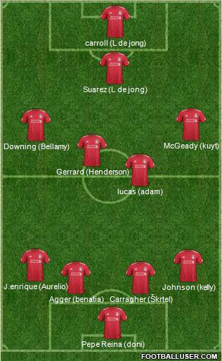 Liverpool Formation 2012