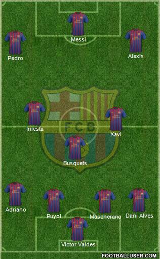 F.C. Barcelona Formation 2012