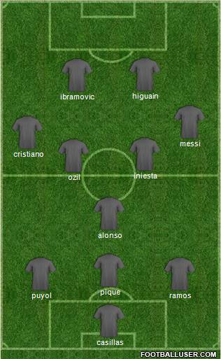 Champions League Team Formation 2012