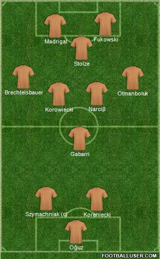 Champions League Team Formation 2012