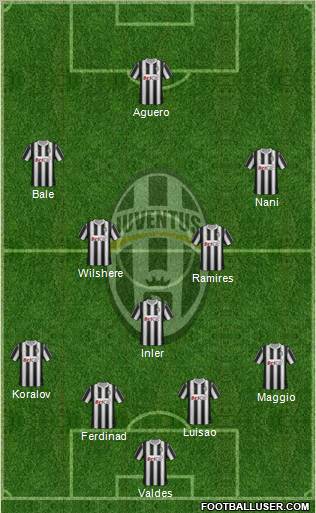 Juventus Formation 2012