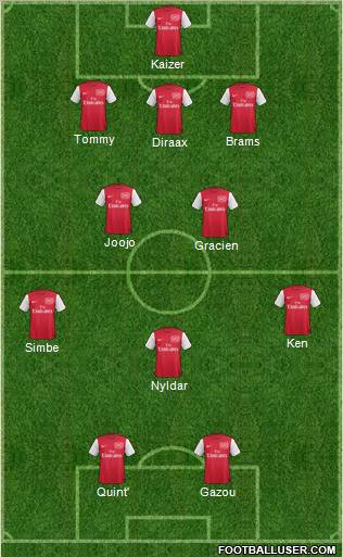 Arsenal Formation 2012
