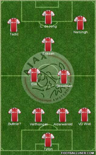 AFC Ajax Formation 2012