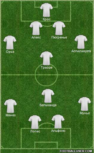 Dream Team Formation 2012