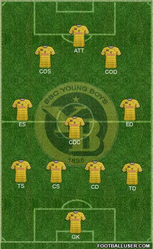 BSC Young Boys Formation 2012