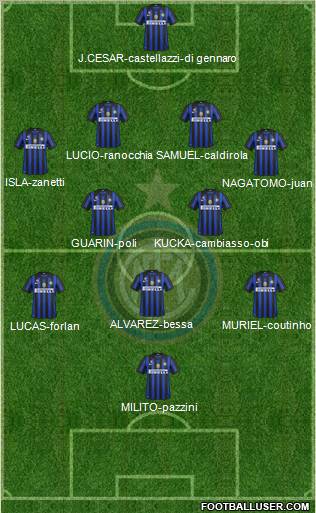F.C. Internazionale Formation 2012
