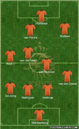 Holland Formation 2012