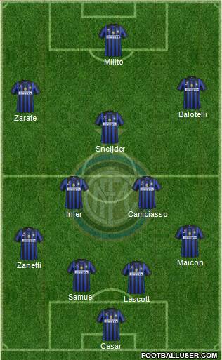 F.C. Internazionale Formation 2012