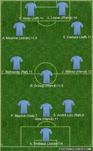Dream Team Formation 2012