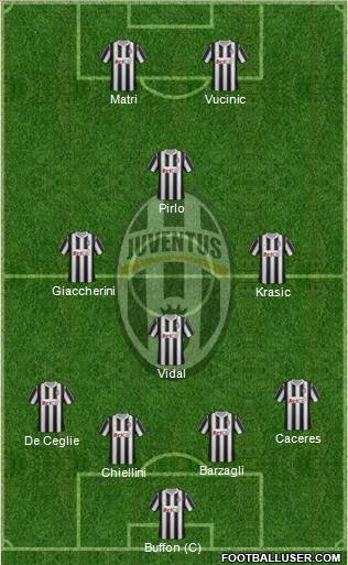 Juventus Formation 2012