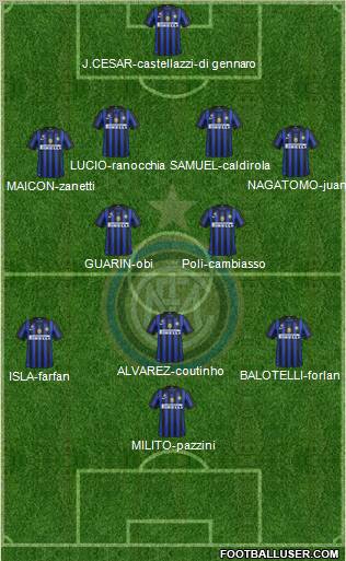 F.C. Internazionale Formation 2012
