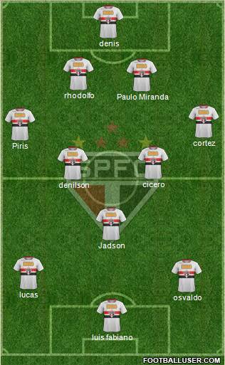 São Paulo FC Formation 2012