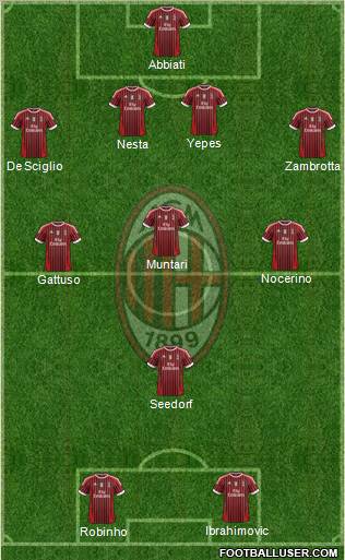 A.C. Milan Formation 2012