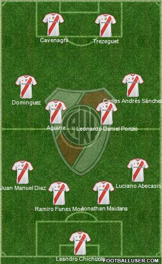 River Plate Formation 2012