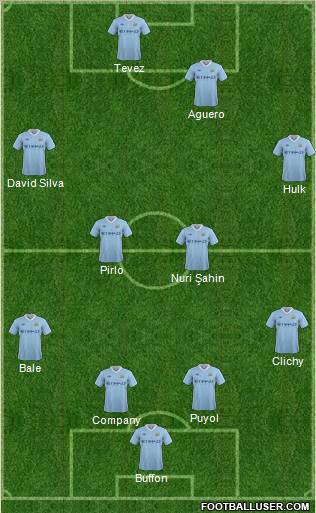Manchester City Formation 2012