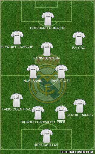 R. Madrid Castilla Formation 2012