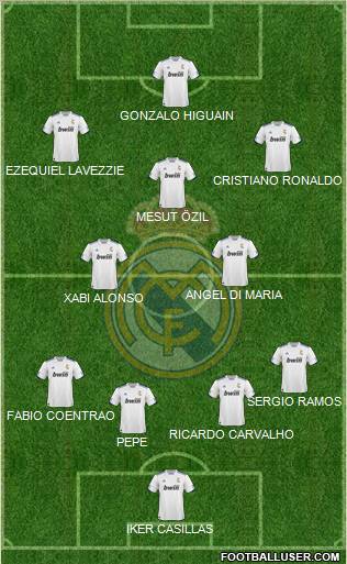 R. Madrid Castilla Formation 2012