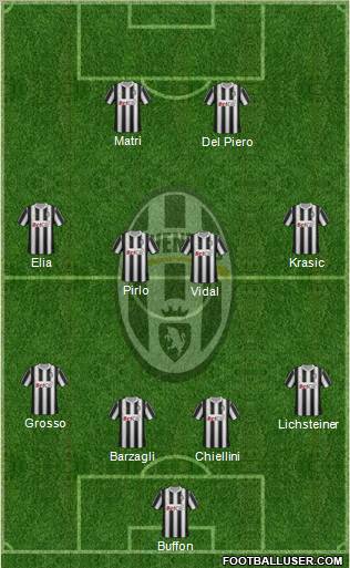 Juventus Formation 2012