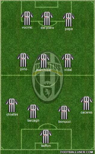 Juventus Formation 2012