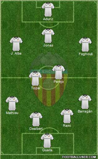 Valencia C.F., S.A.D. Formation 2012