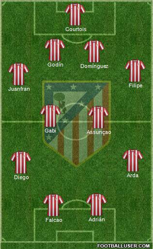 C. Atlético Madrid S.A.D. Formation 2012