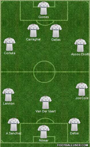 Tottenham Hotspur Formation 2012