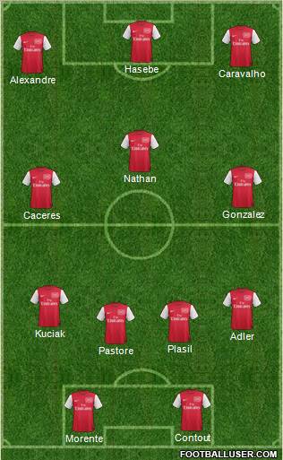 Arsenal Formation 2012