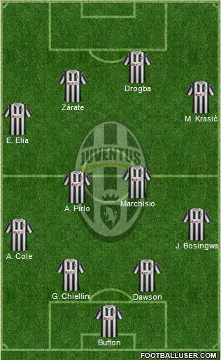 Juventus Formation 2012