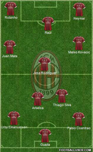 A.C. Milan Formation 2012