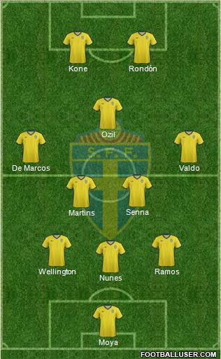 Sweden Formation 2012