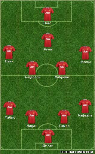 Manchester United Formation 2012